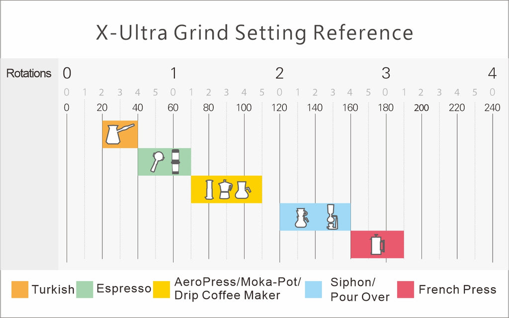 1Zpresso X-Ultra Kahve Değirmeni